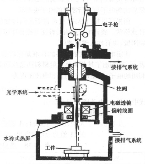 EBW��6����������C(j��)�ĽY(ji��)��(g��u)