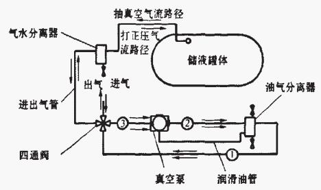 �Ӛ�����܇����ϵ�y��·�D���o�����y��