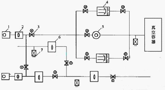 真空系統原理圖 真空系統原理圖